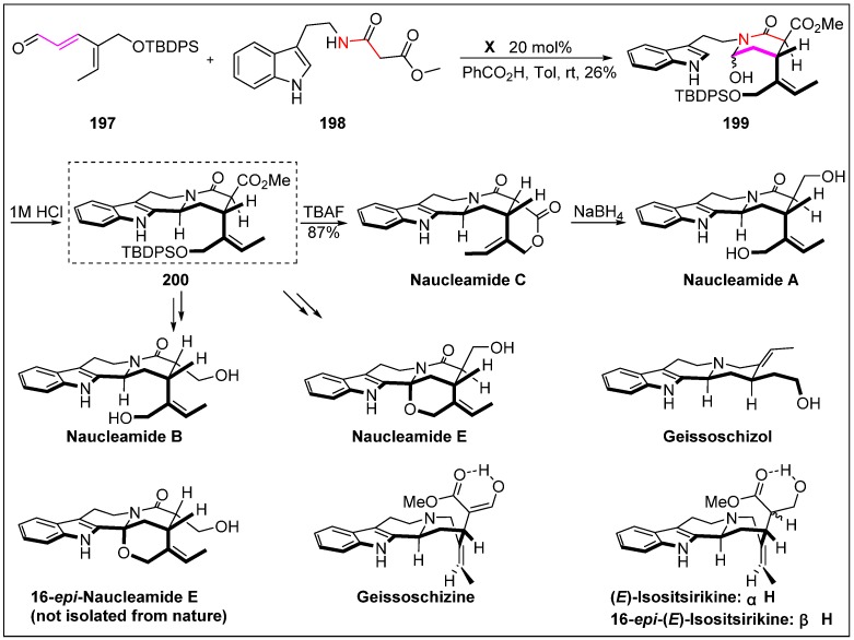 Scheme 49