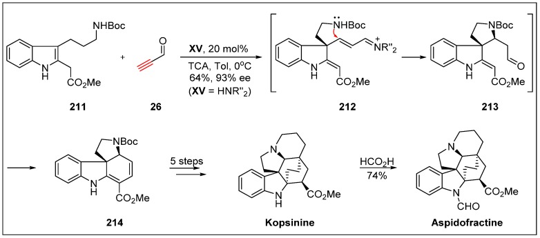 Scheme 52