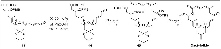 Scheme 12