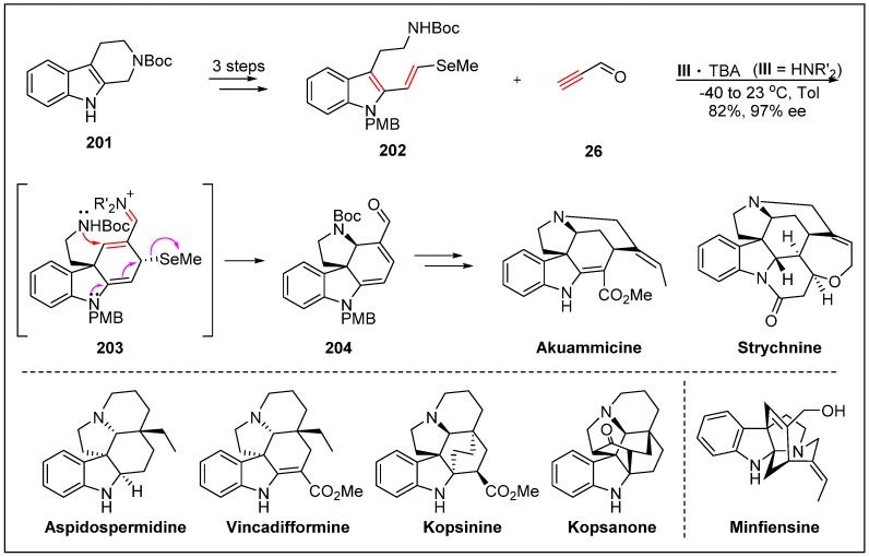 Scheme 50