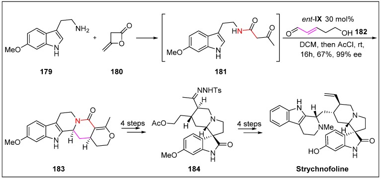 Scheme 46