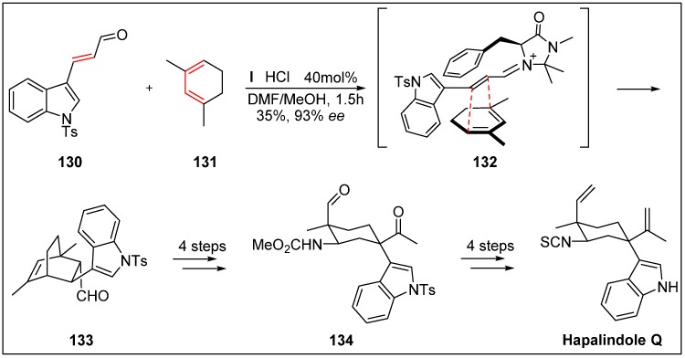 Scheme 35