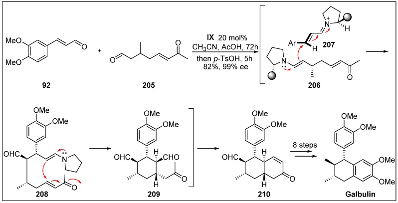 Scheme 51