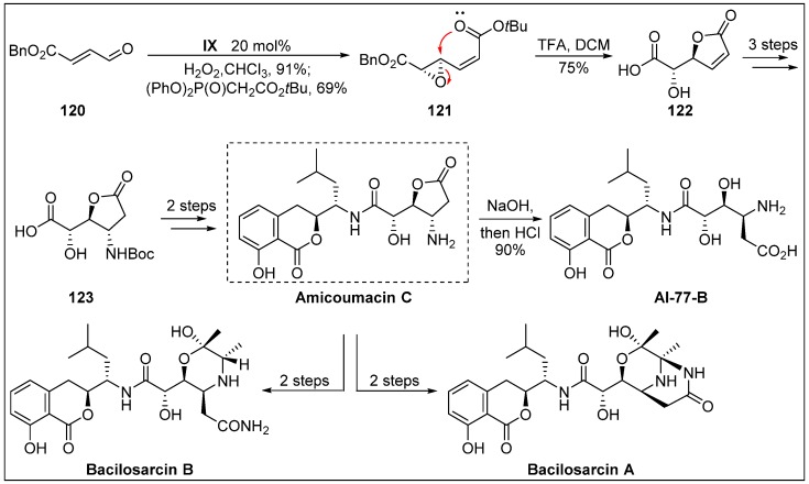 Scheme 33