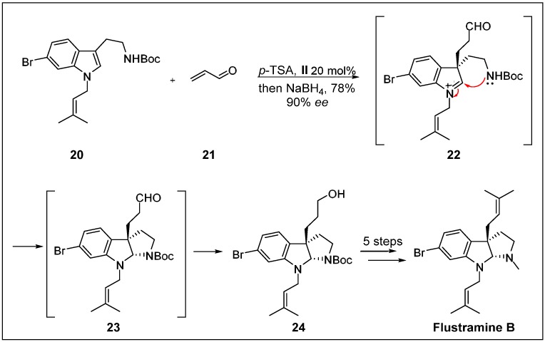 Scheme 7