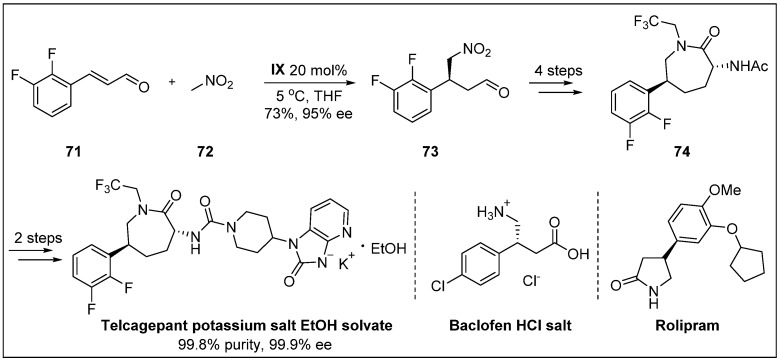 Scheme 22