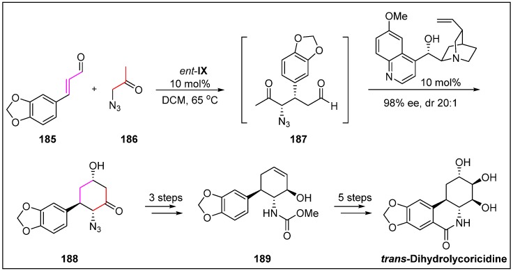 Scheme 47