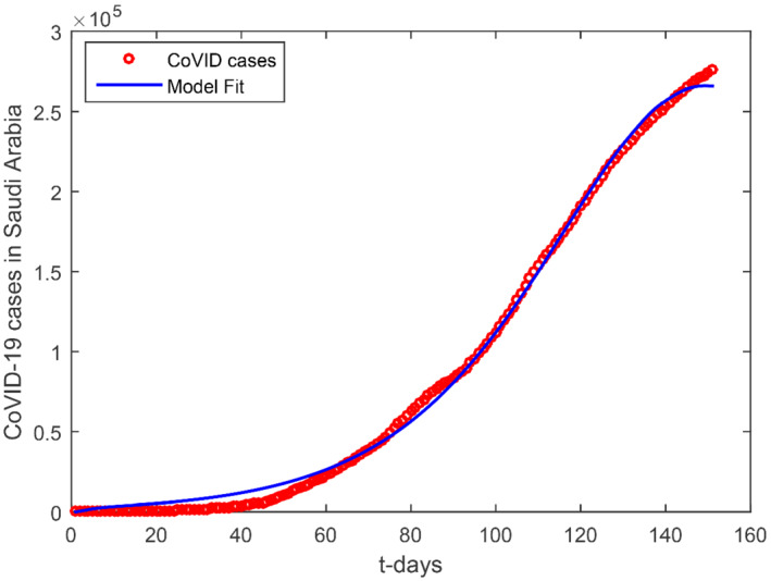 NUM-22695-FIG-0001-c