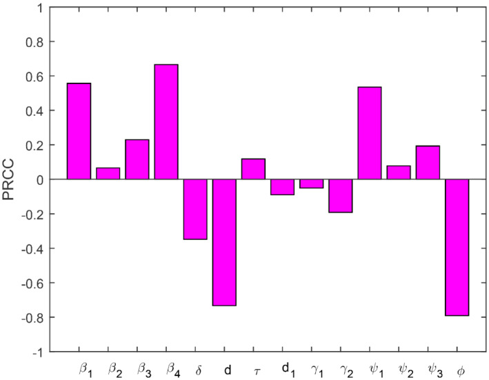 NUM-22695-FIG-0002-c