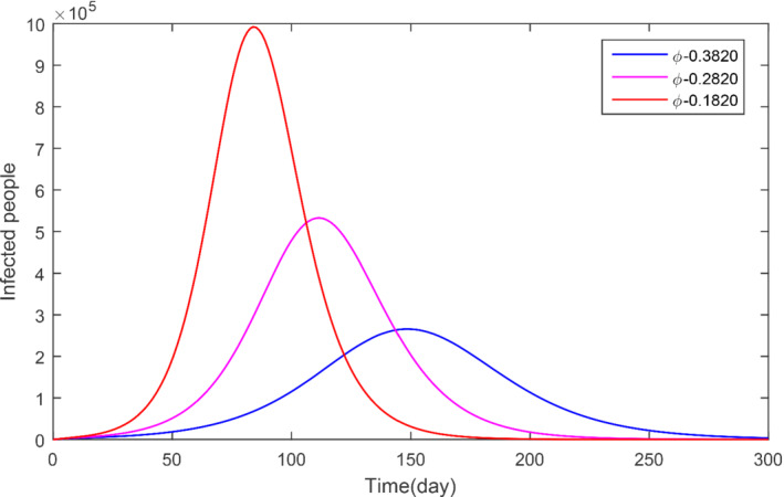 NUM-22695-FIG-0008-c