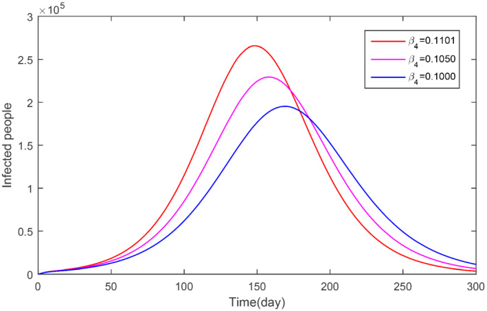 NUM-22695-FIG-0006-c