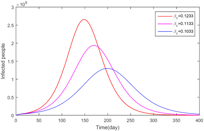 NUM-22695-FIG-0005-c