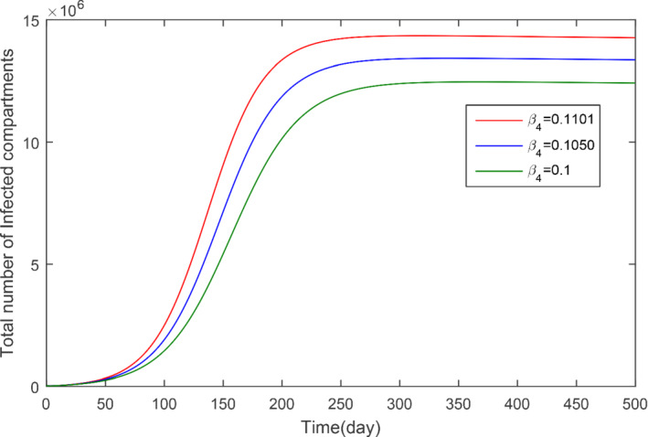 NUM-22695-FIG-0010-c