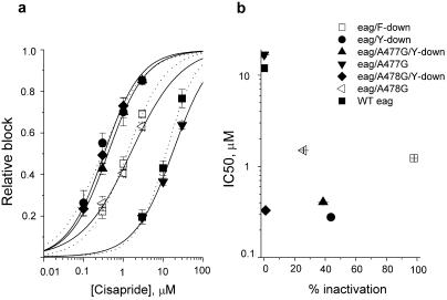 Fig 5.