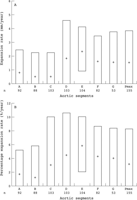 Figure 2  