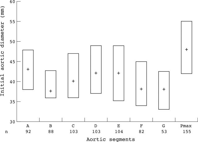 Figure 1  