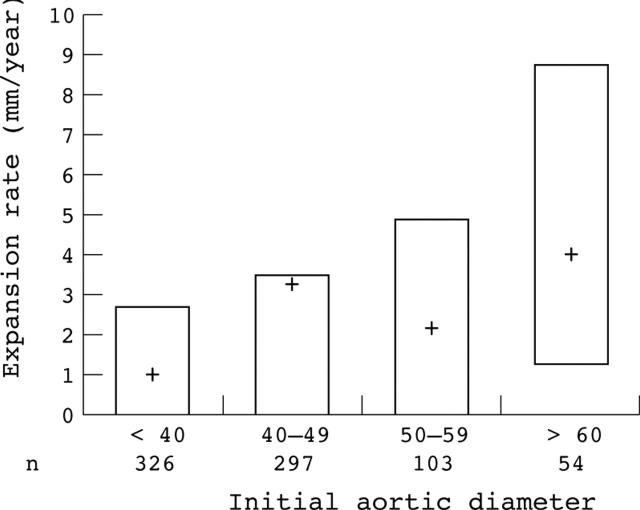 Figure 3  