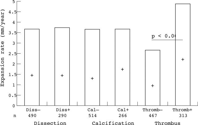 Figure 4  