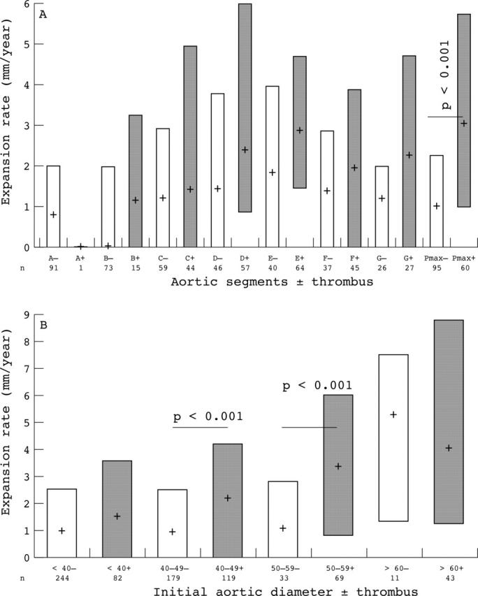 Figure 5  