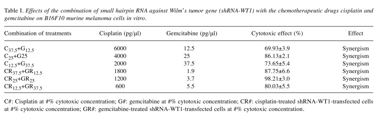 graphic file with name in_vivo-33-780-i0001.jpg