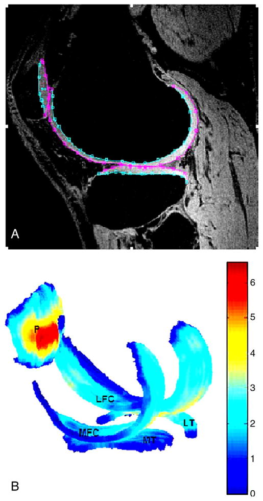 Fig. 4