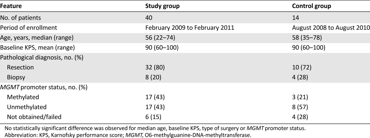 graphic file with name theoncologist_13101t1.jpg