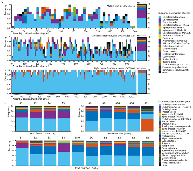 Extended Data Figure 1