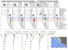 Extended Data Figure 6