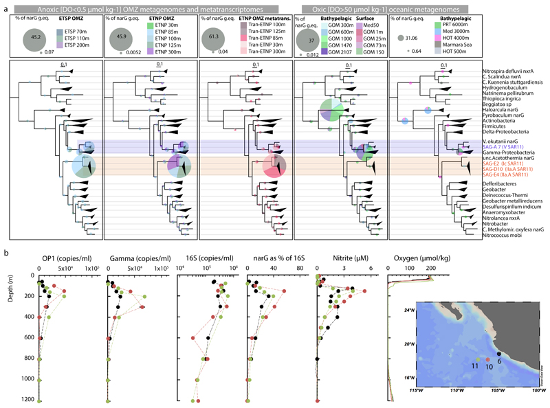 Extended Data Figure 6