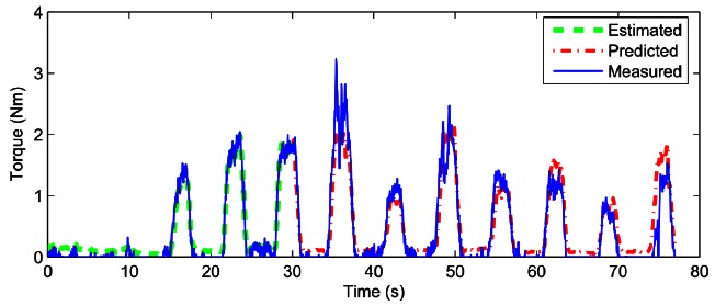 Fig 2.