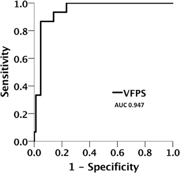 HVAD Waveform Analysis as a Noninvasive Marker of Pulmonary Capillary ...