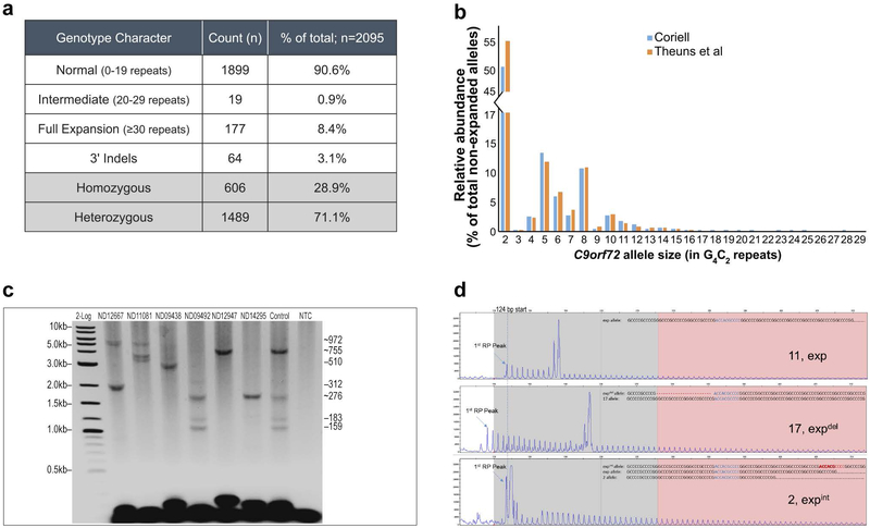 Figure 3: