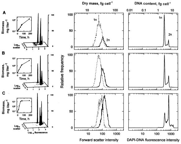 FIG. 9