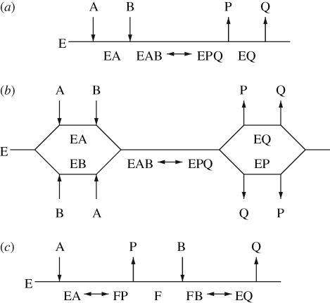 Figure 2.