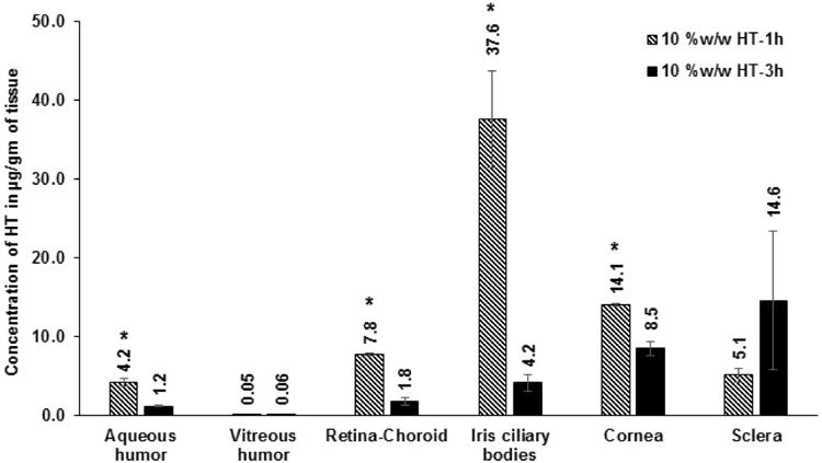 Figure VIII