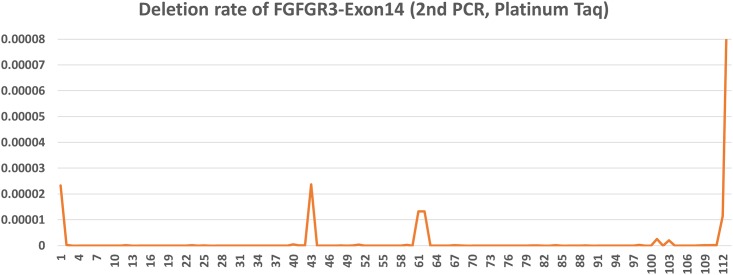 Fig 5