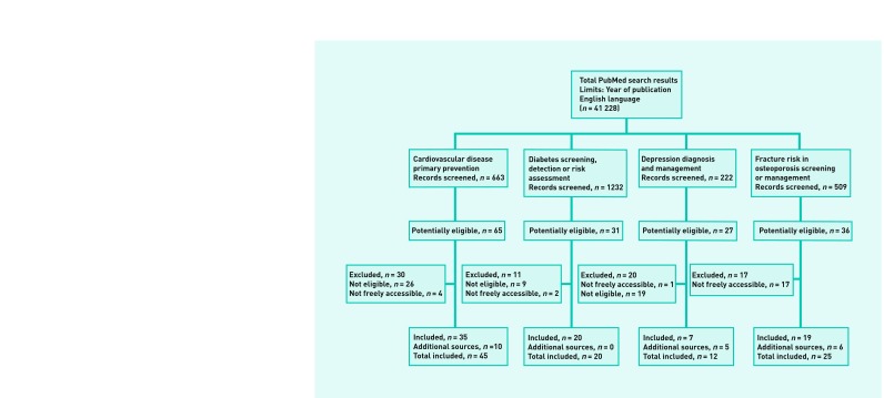 Appendices 1a and 1b.