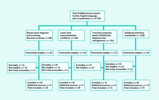 Appendices 1a and 1b.