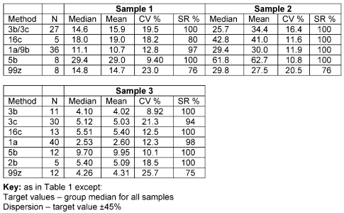 Table 8