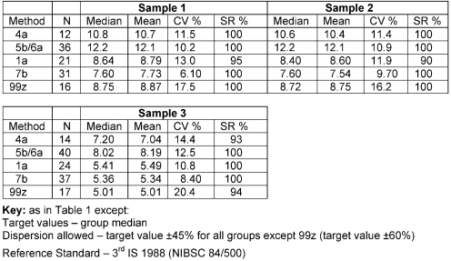 Table 3