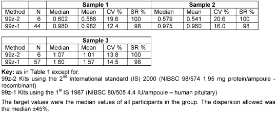 Table 2