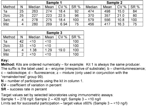 Table 1