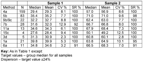 Table 10