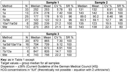 Table 5