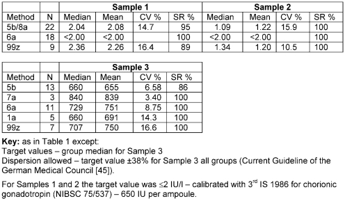 Table 4