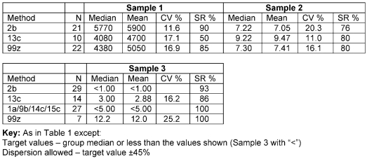 Table 7