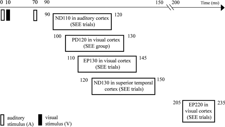 Figure 11.