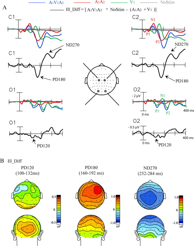 Figure 3.