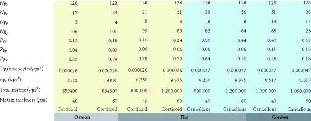 Table 1