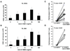 Fig, 4